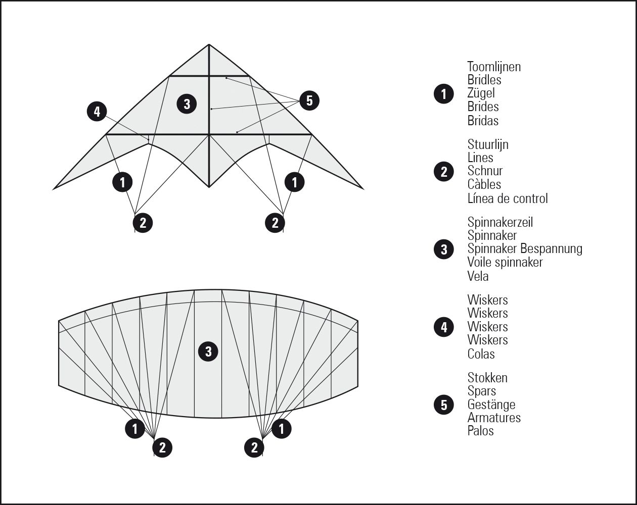 Zmeu stunt Alize 115
