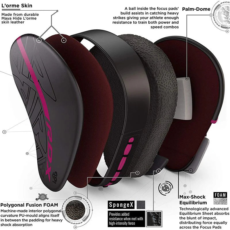 Palmare Rdx Focus Pad F6 Matte