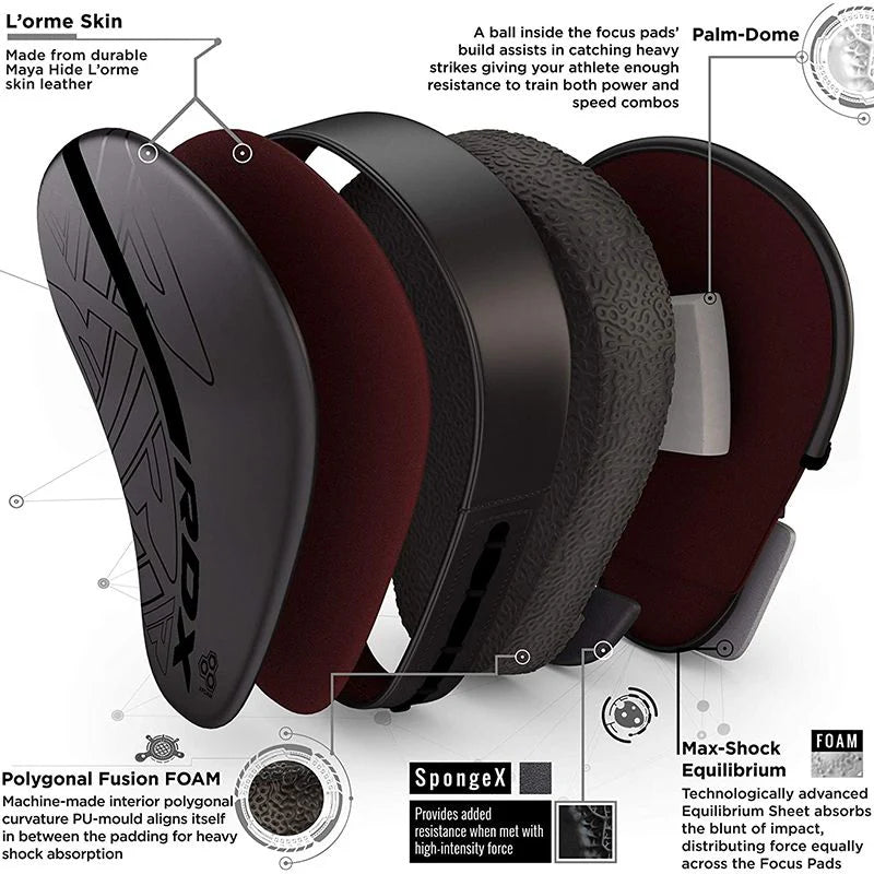 Palmare Rdx Focus Pad F6 Matte