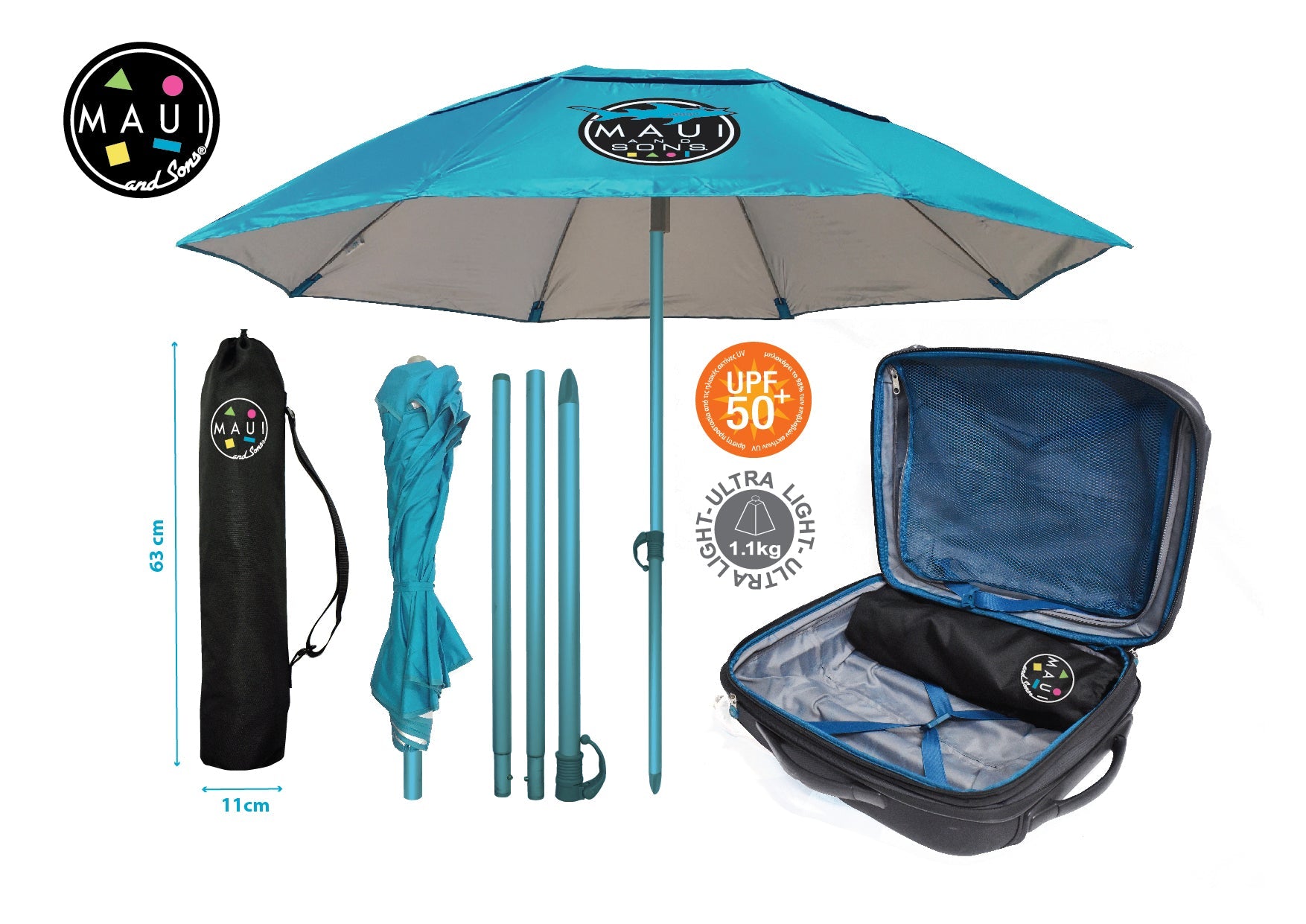 Text alternativ imagine